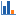 Statistiques